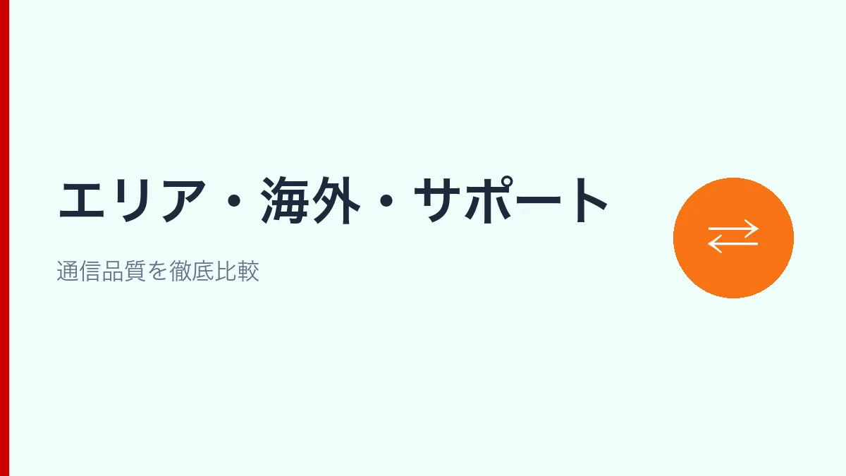 ahamoと楽天モバイルの通信エリア・海外利用・サポートを比較するセクション見出し画像