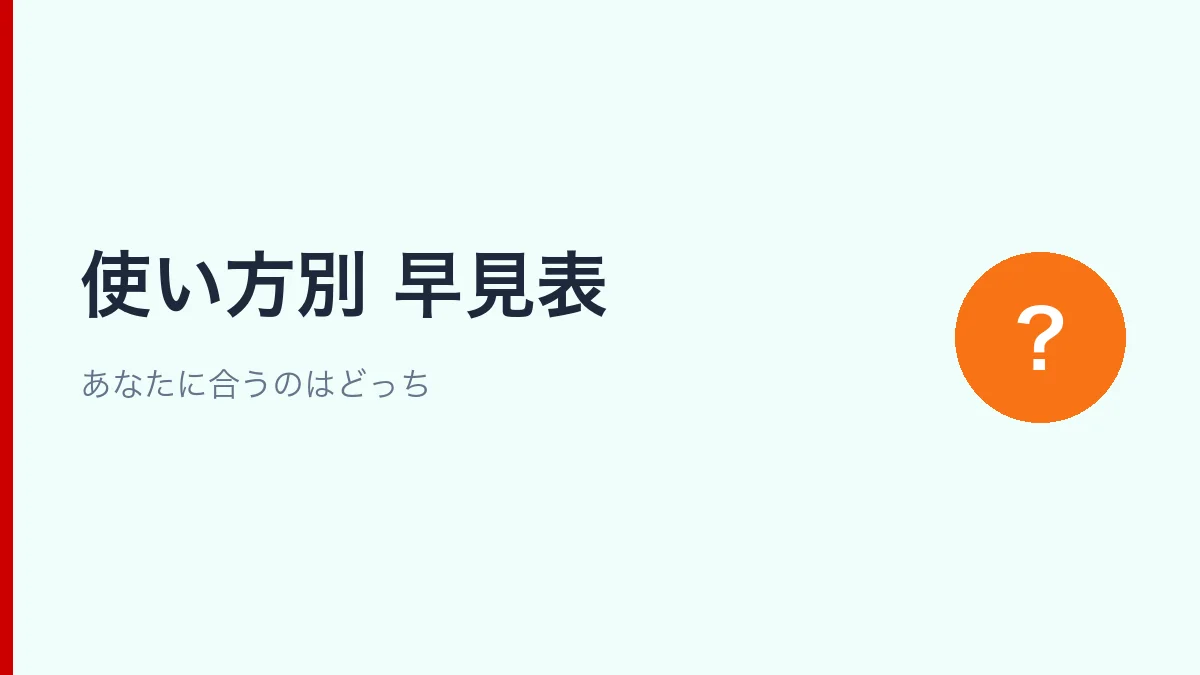 使用状況別にahamoと楽天モバイルの選び方を示す早見表セクションの見出し画像