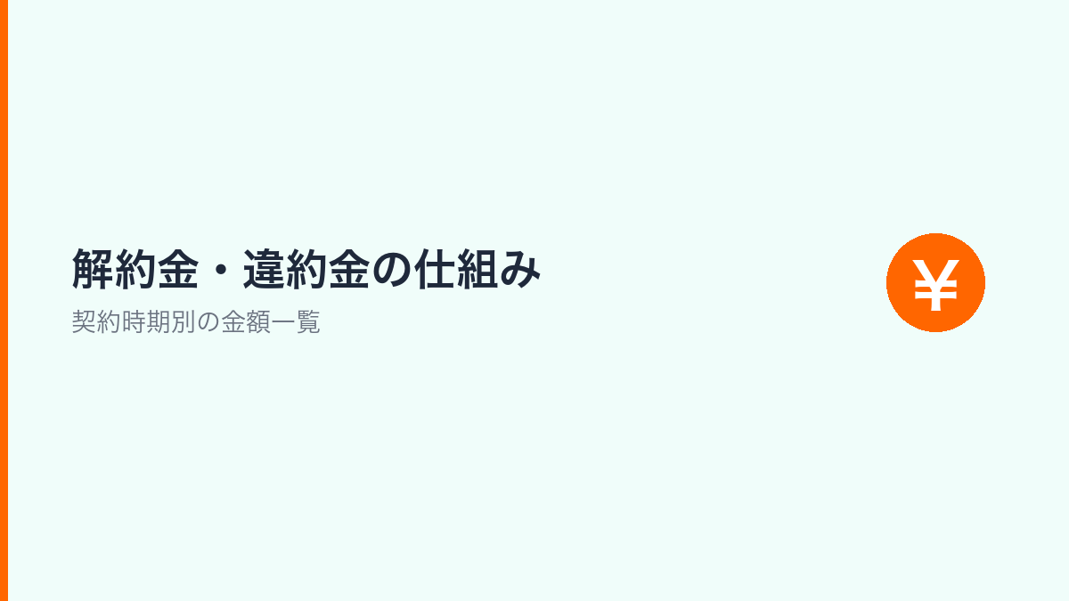 au光の解約金のセクション画像