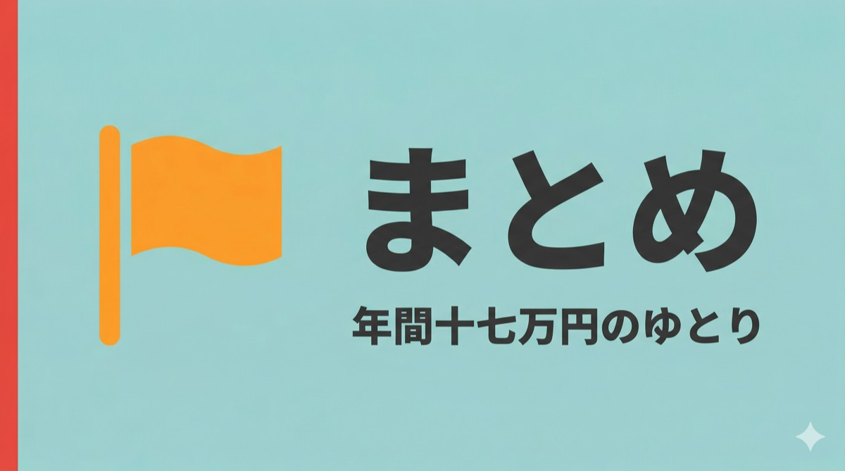 通信費見直しによる年間17万円の節約効果をまとめるセクション画像